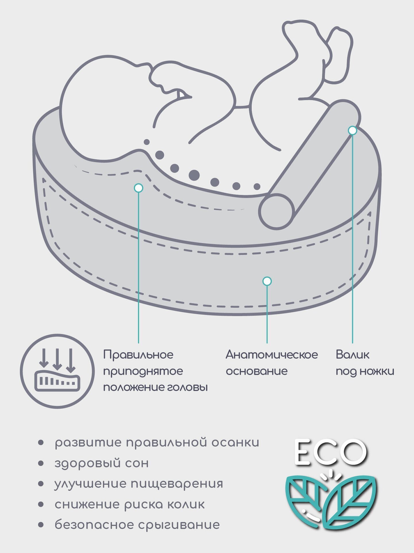 Матрас-кокон для позиционирования Amarobaby Premium Form Sky Белый