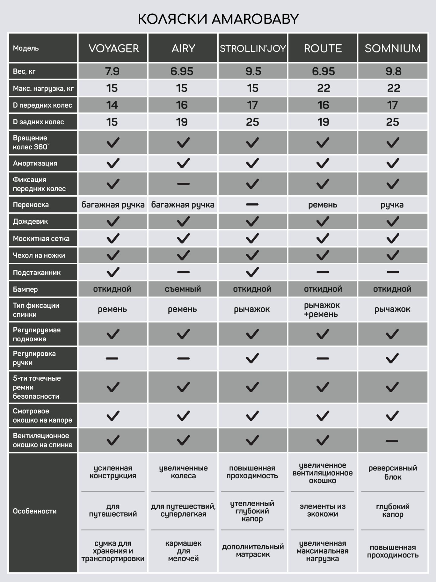 Прогулочная коляска Amarobaby Handy