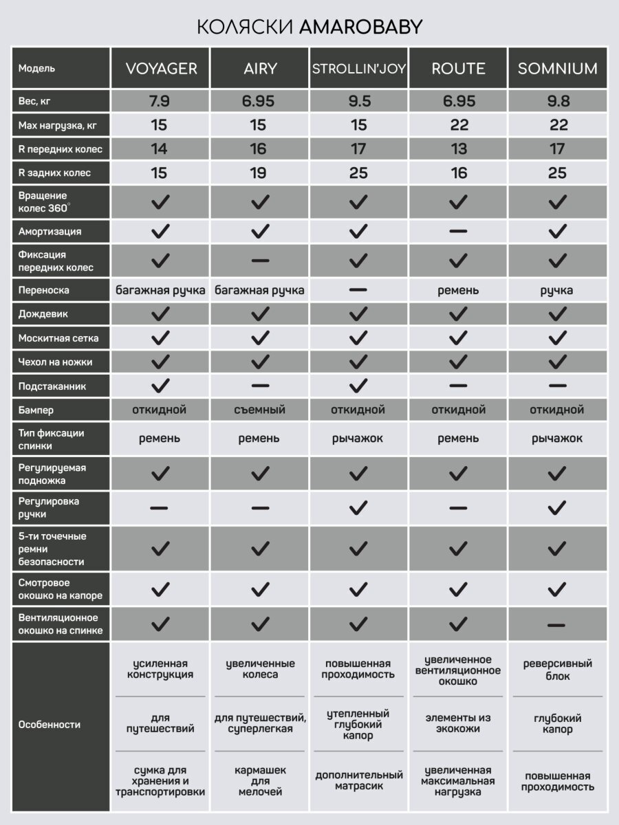 Прогулочная коляска с реверсивным блоком Amarobaby, Somnium, серый